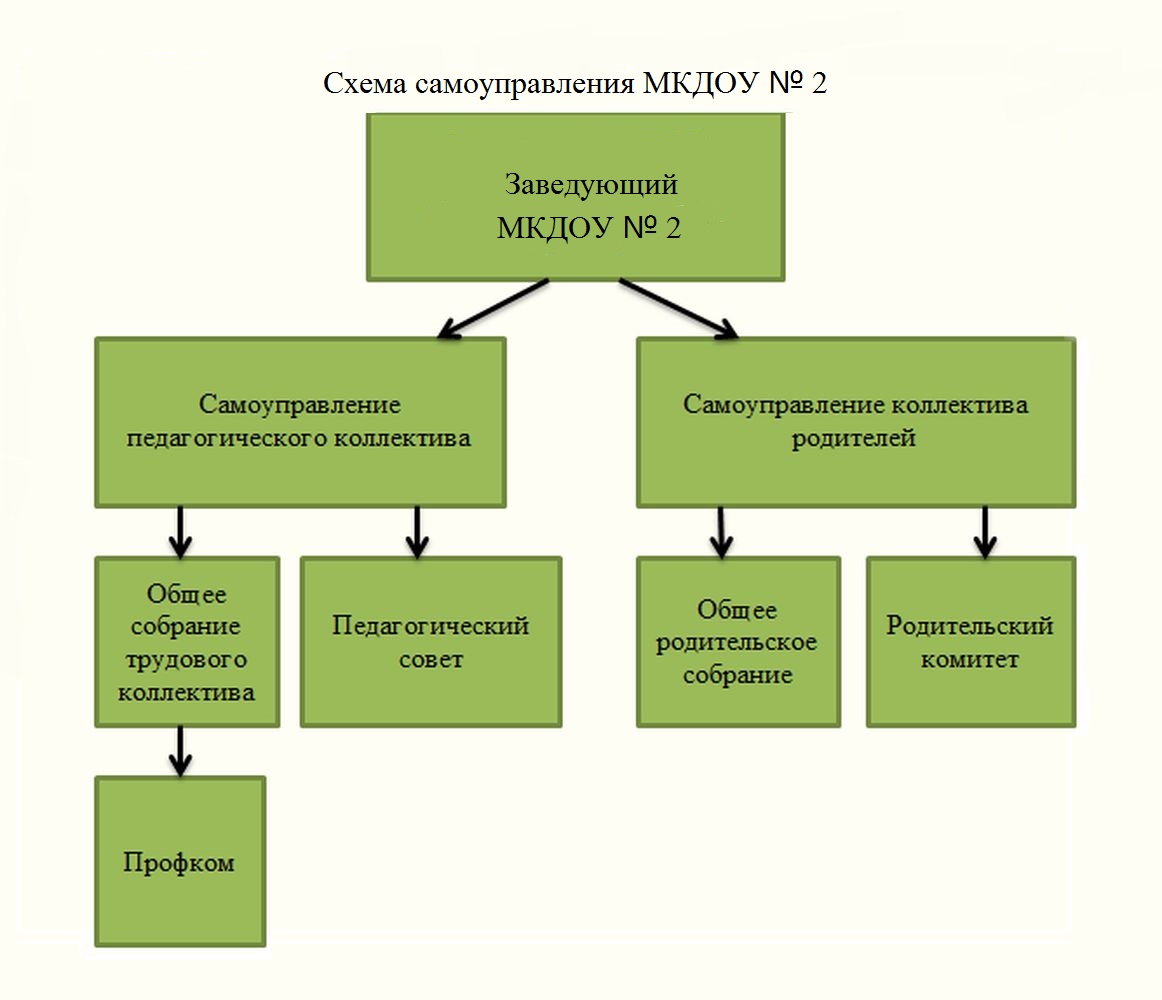 Интернет-портал Правительства Российской Федерации / Правительство России